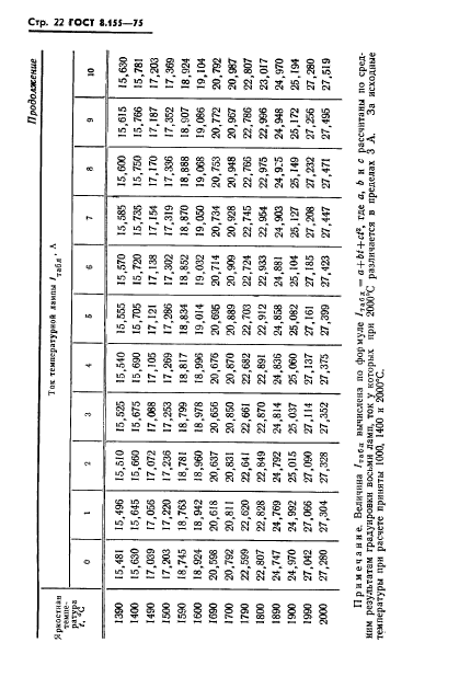 ГОСТ 8.155-75,  24.