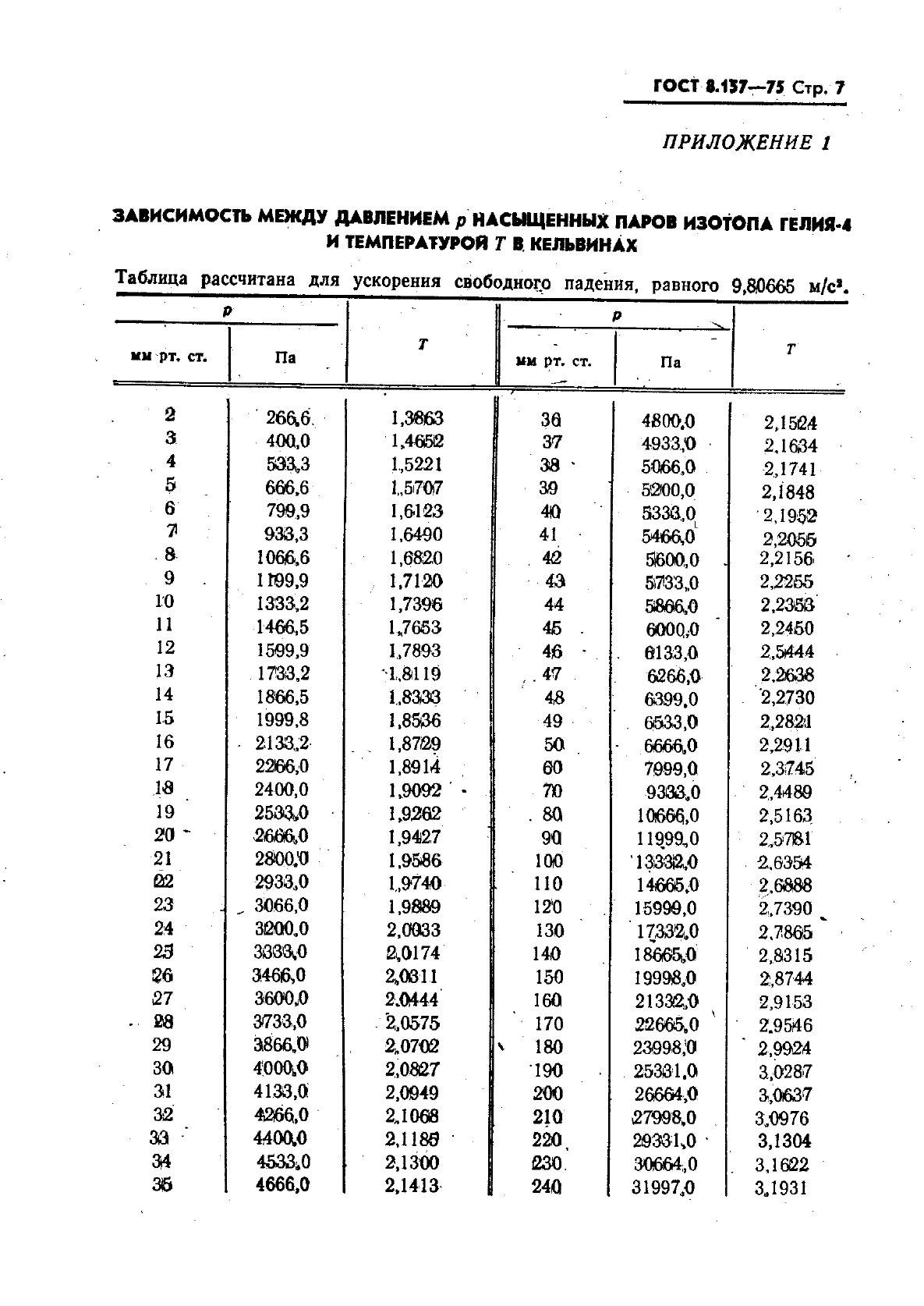 ГОСТ 8.157-75,  8.