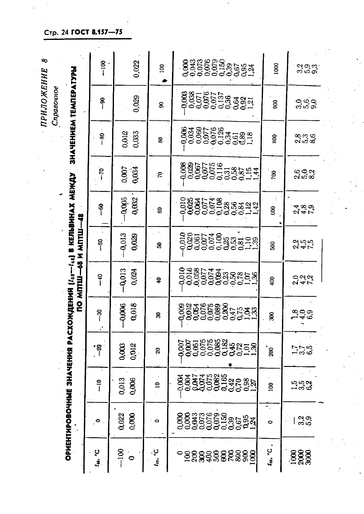 ГОСТ 8.157-75,  25.