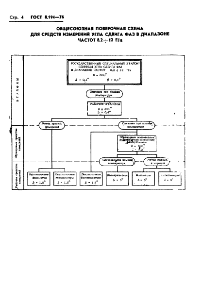 ГОСТ 8.194-76,  5.