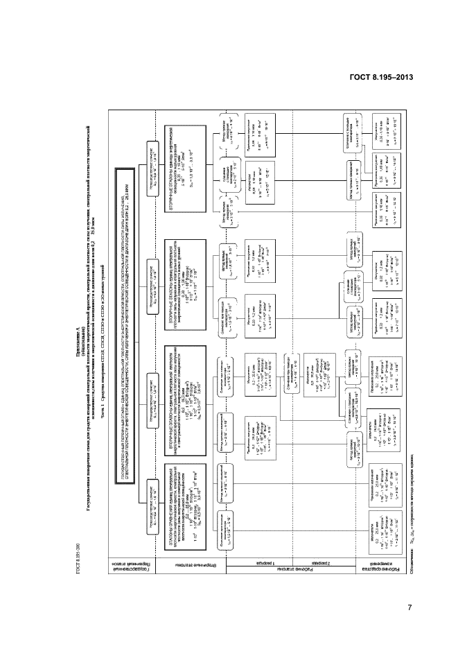 ГОСТ 8.195-2013,  9.