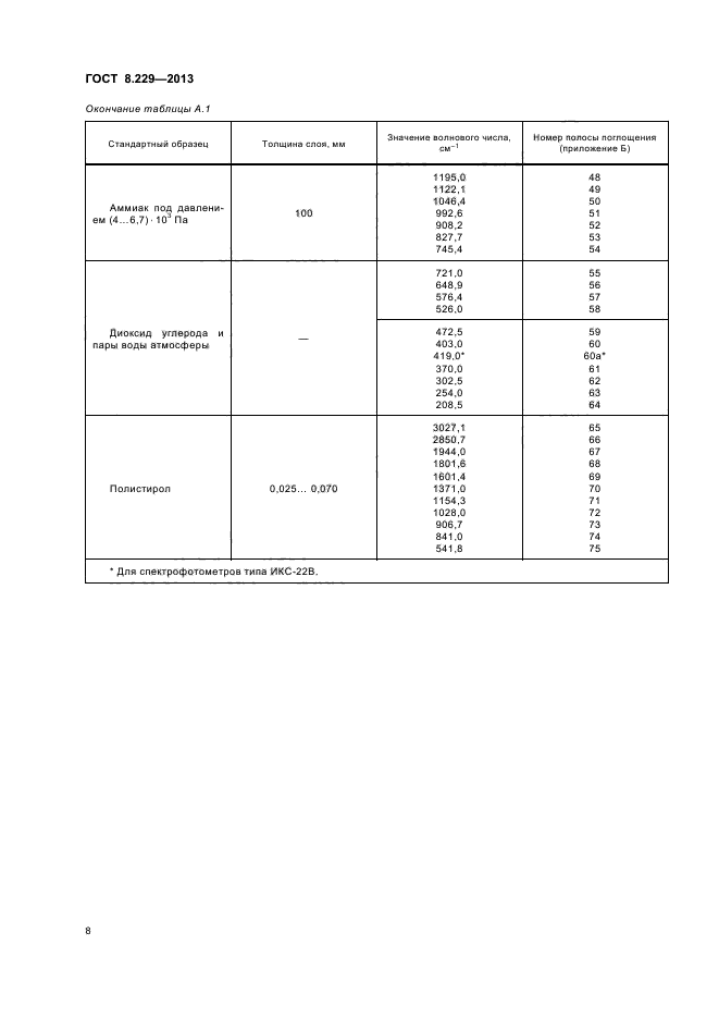 ГОСТ 8.229-2013,  11.