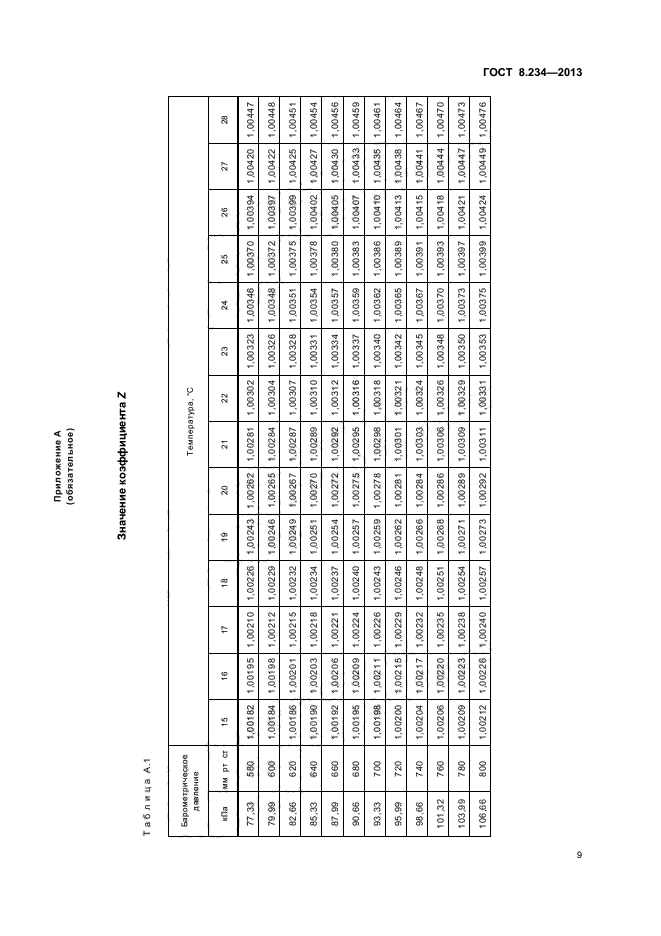 ГОСТ 8.234-2013,  12.