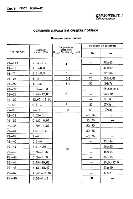 ГОСТ 8.249-77,  10.