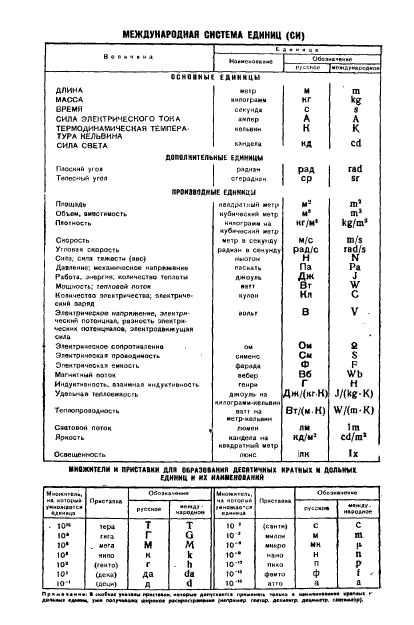 ГОСТ 8.250-77,  12.