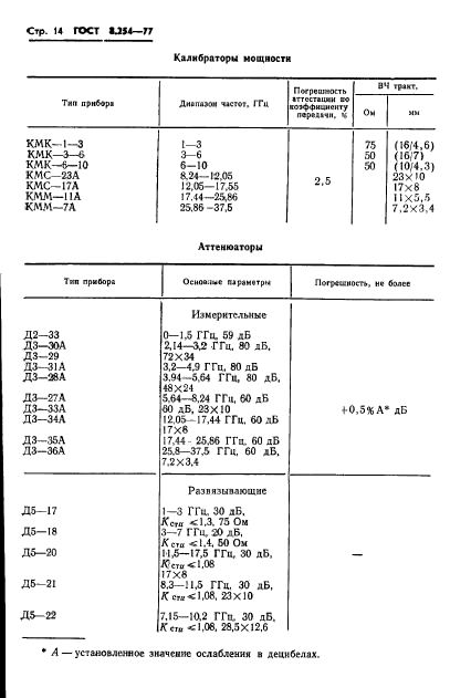 ГОСТ 8.254-77,  17.