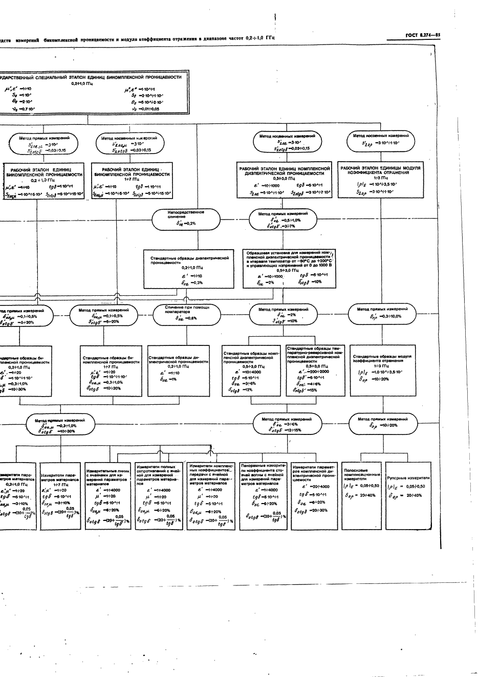 ГОСТ 8.274-85,  10.