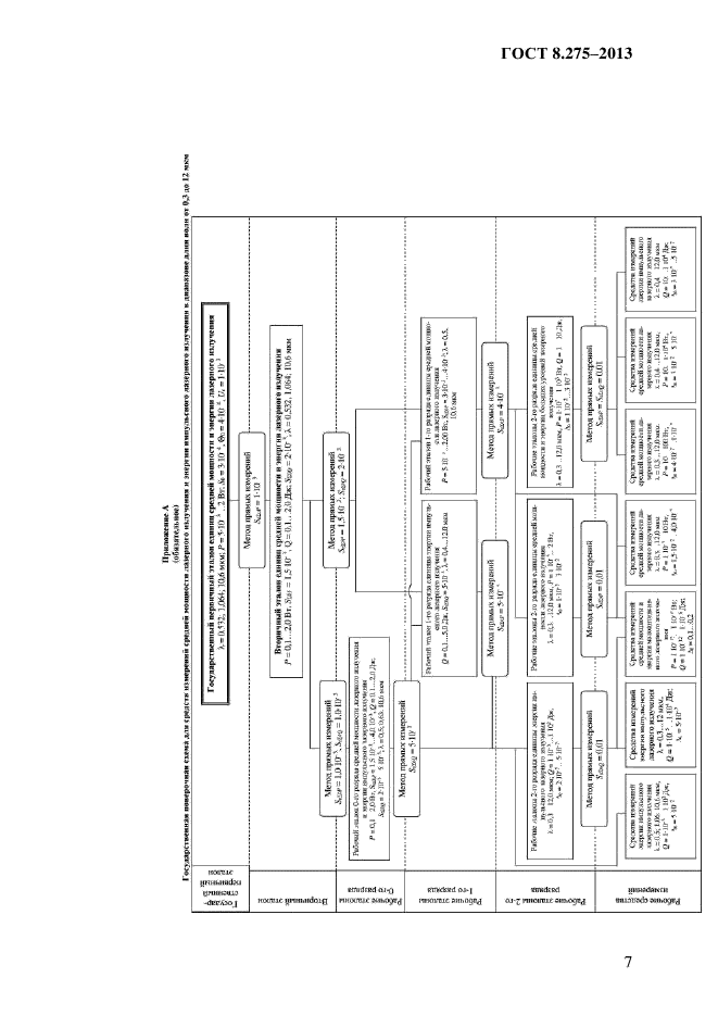 ГОСТ 8.275-2013,  11.