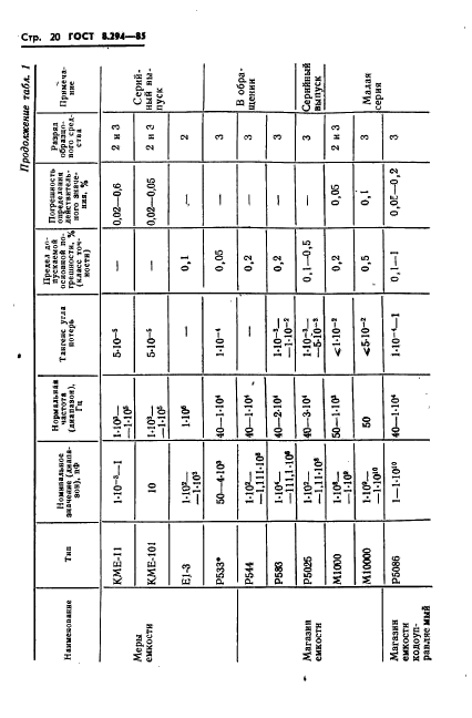 ГОСТ 8.294-85,  23.