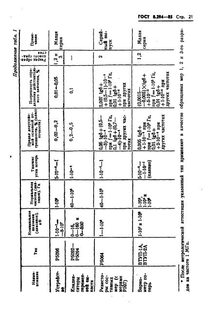 ГОСТ 8.294-85,  24.