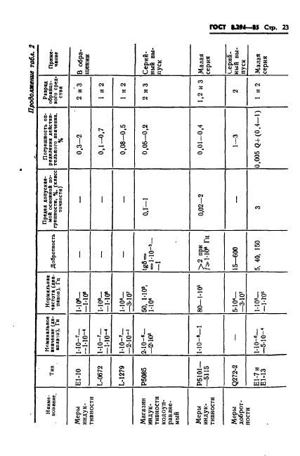 ГОСТ 8.294-85,  26.