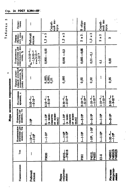 ГОСТ 8.294-85,  27.