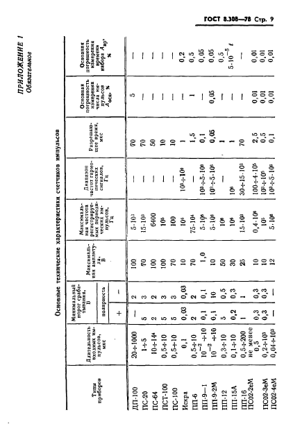 ГОСТ 8.308-78,  11.