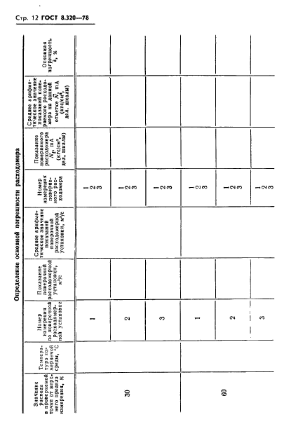 ГОСТ 8.320-78,  13.