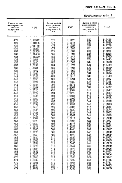 ГОСТ 8.332-78,  5.