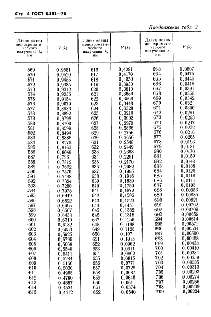 ГОСТ 8.332-78,  6.