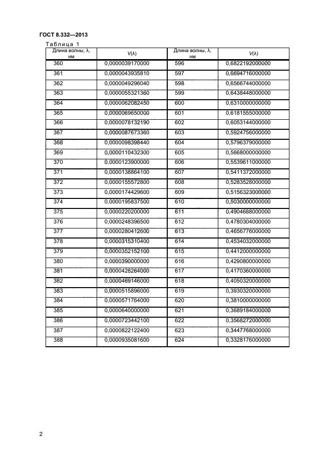 ГОСТ 8.332-2013,  4.