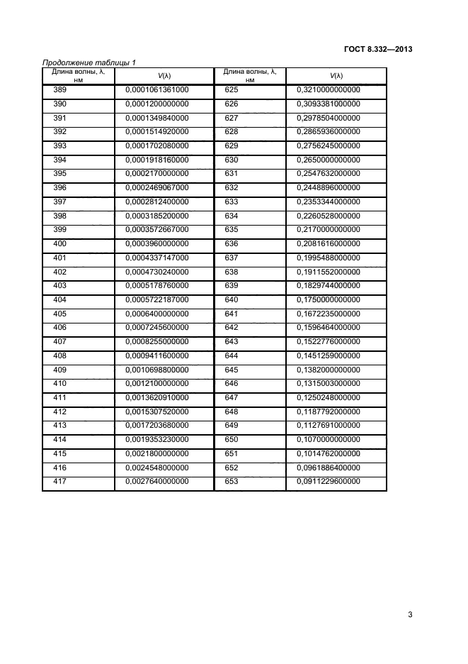 ГОСТ 8.332-2013,  5.