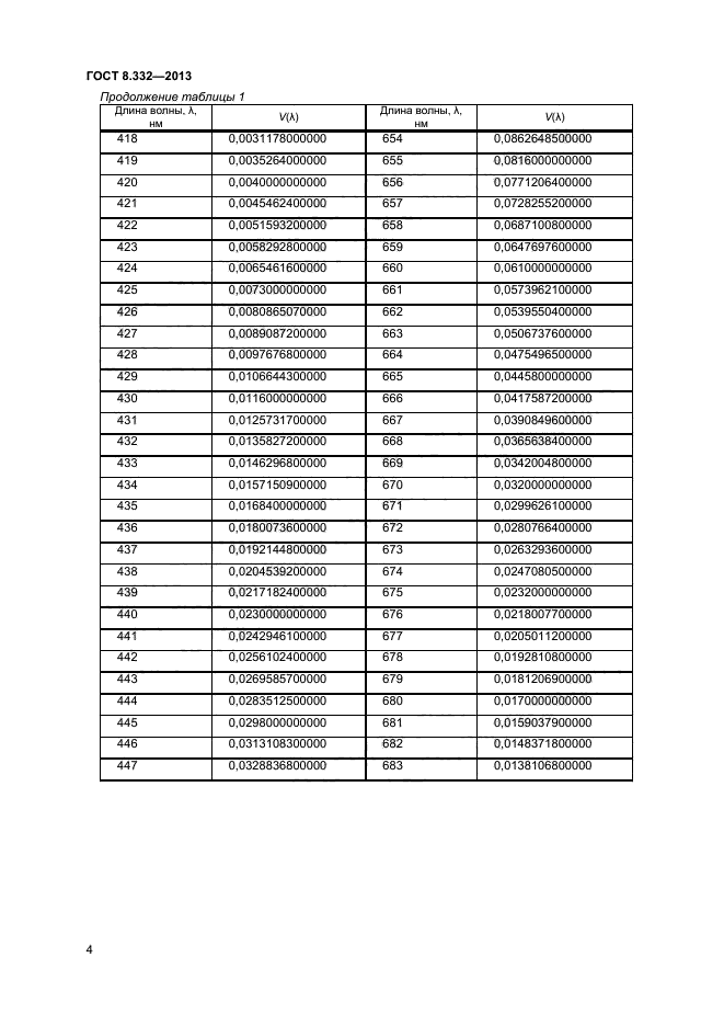 ГОСТ 8.332-2013,  6.