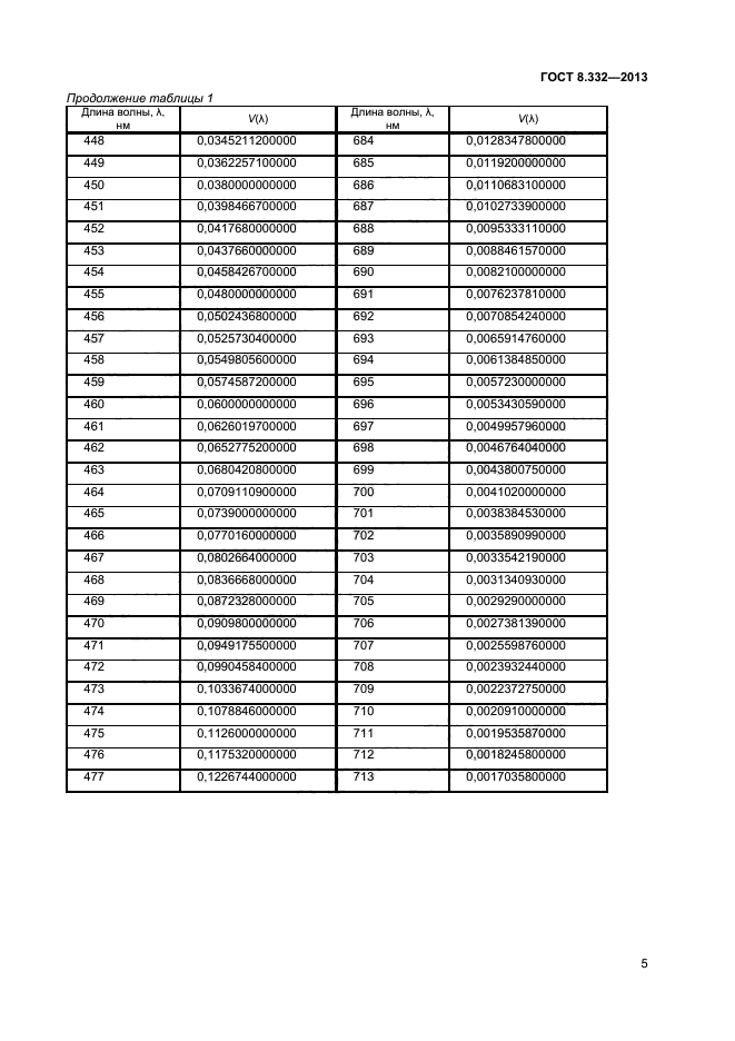 ГОСТ 8.332-2013,  7.