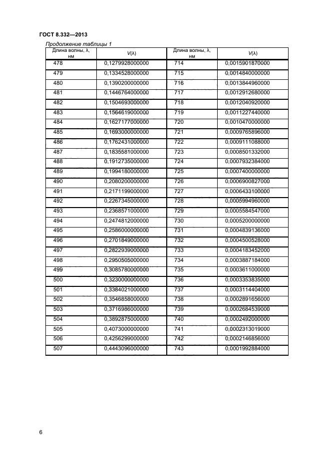 ГОСТ 8.332-2013,  8.