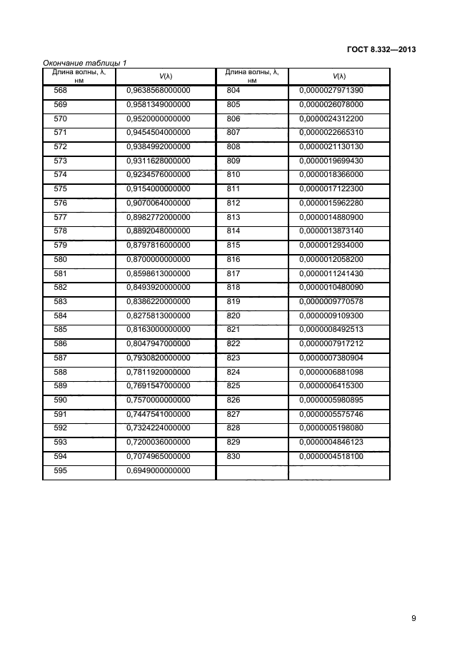 ГОСТ 8.332-2013,  11.