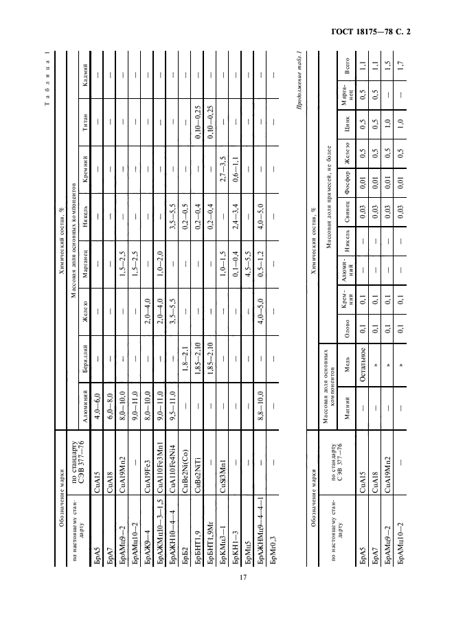 ГОСТ 18175-78,  2.