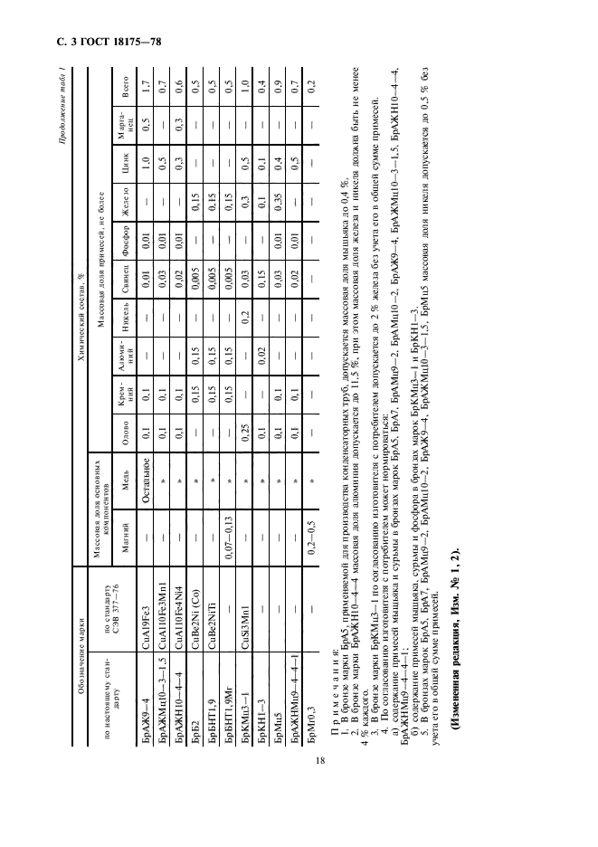 ГОСТ 18175-78,  3.