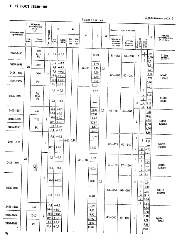 ГОСТ 18220-90,  27.