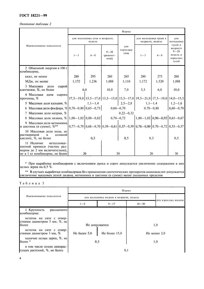 ГОСТ 18221-99,  7.