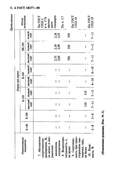 ГОСТ 18277-90,  5.