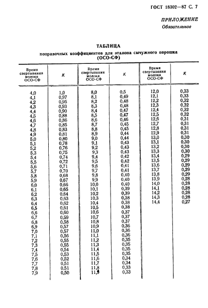 ГОСТ 18302-87,  8.