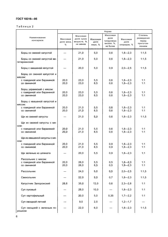 ГОСТ 18316-95,  8.