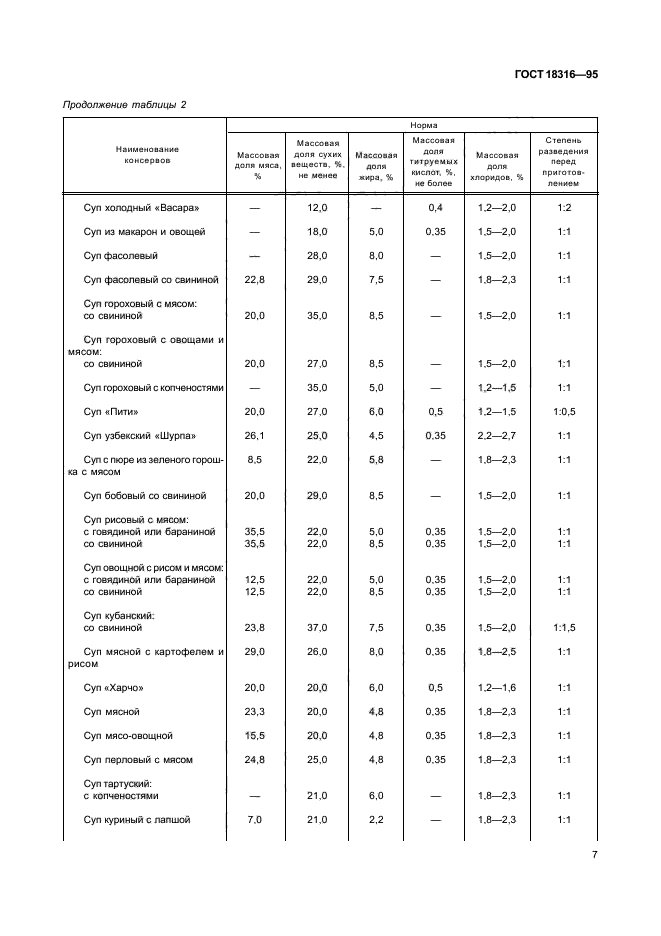 ГОСТ 18316-95,  9.