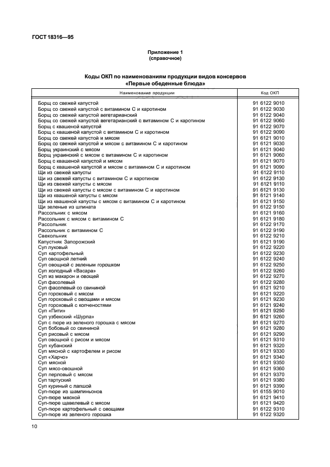 ГОСТ 18316-95,  12.