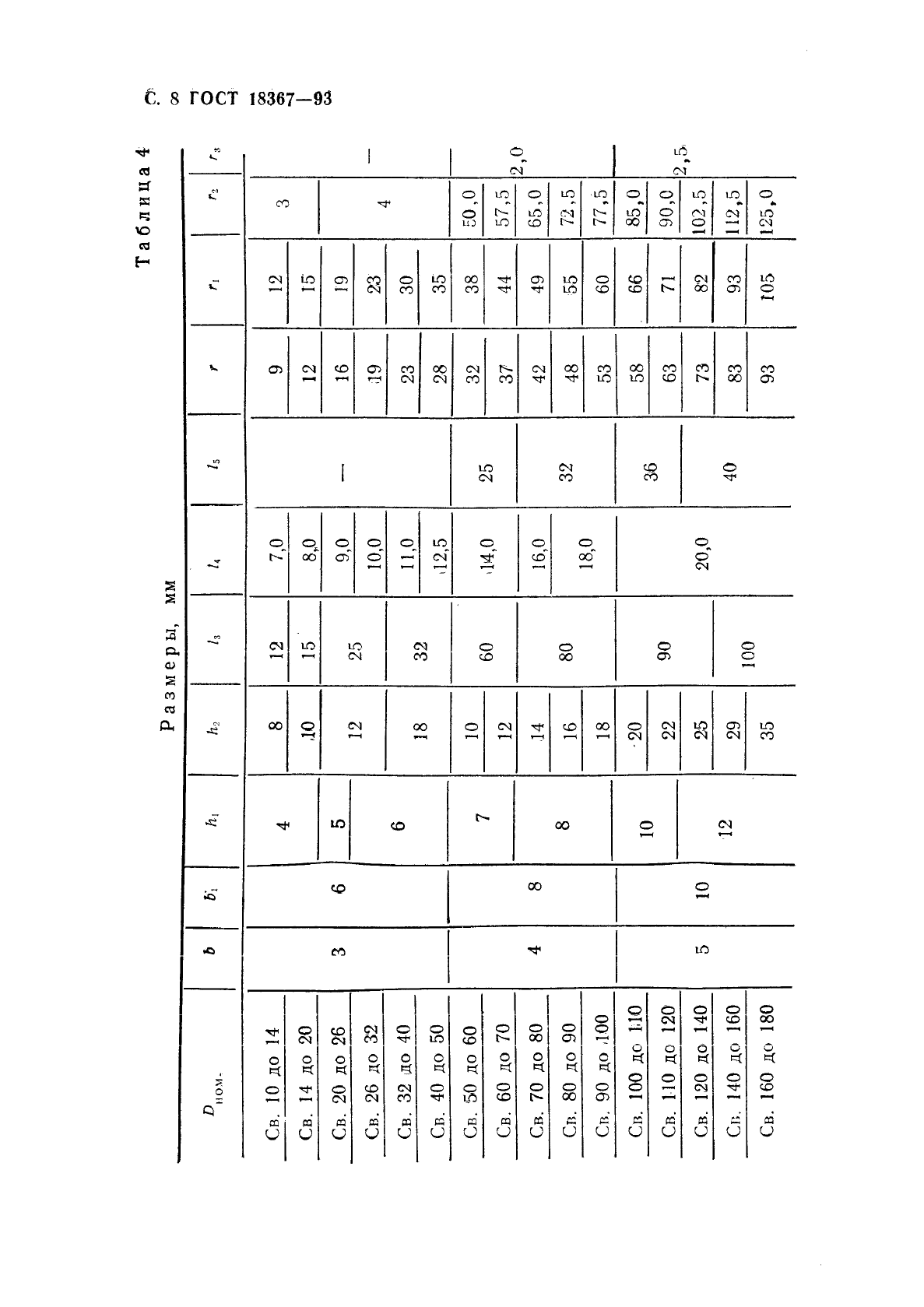 ГОСТ 18367-93,  10.