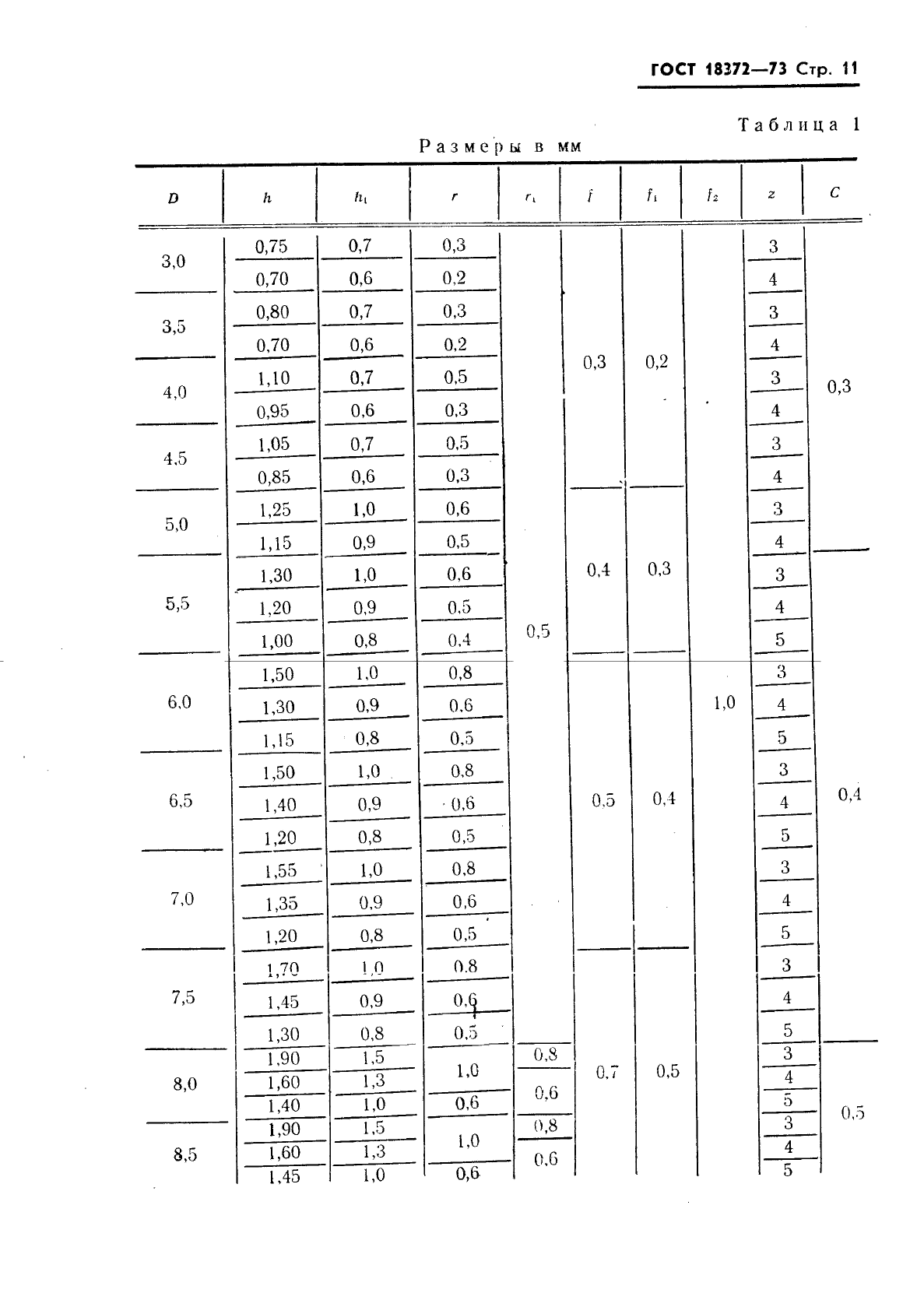 ГОСТ 18372-73,  12.