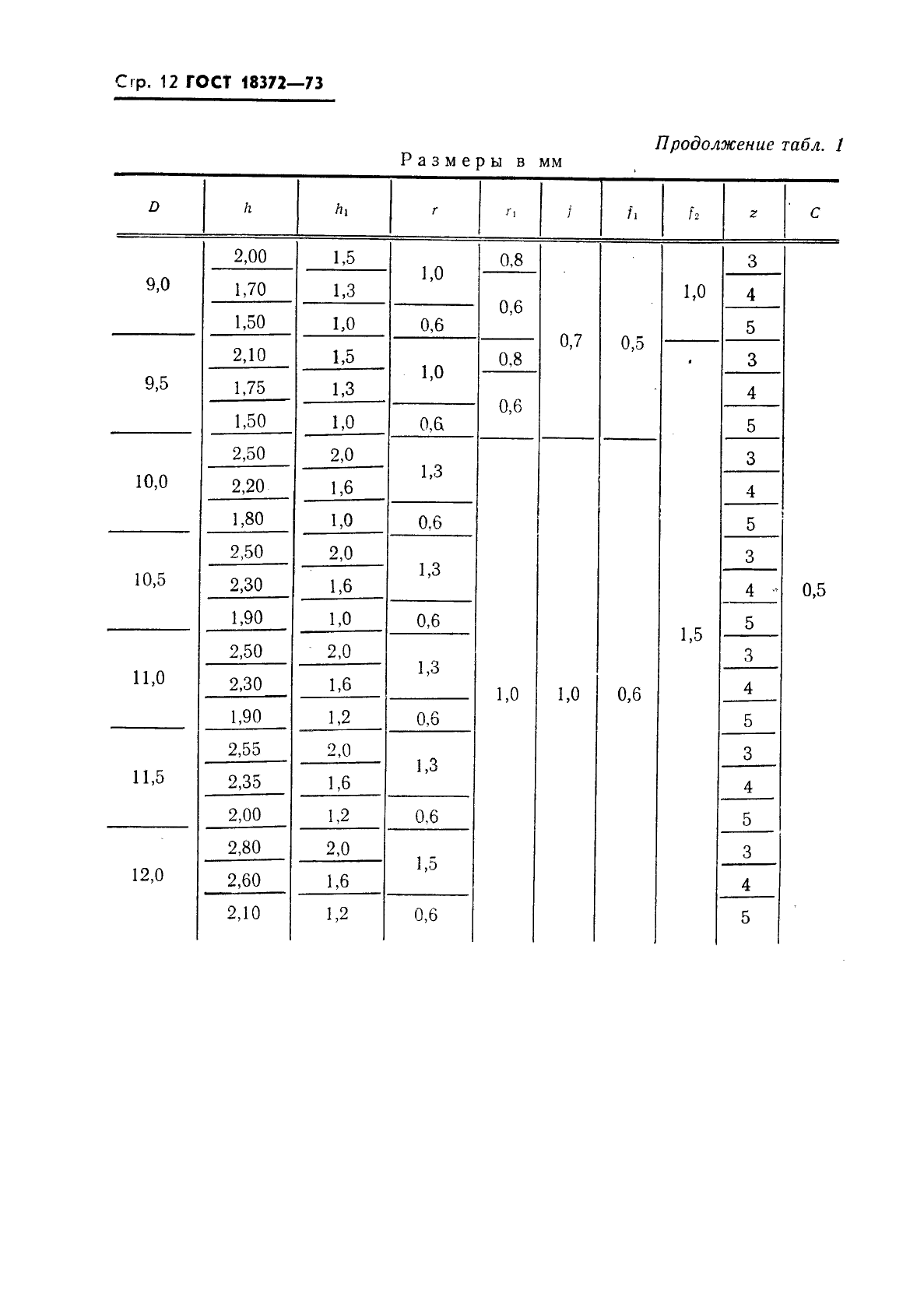 ГОСТ 18372-73,  13.