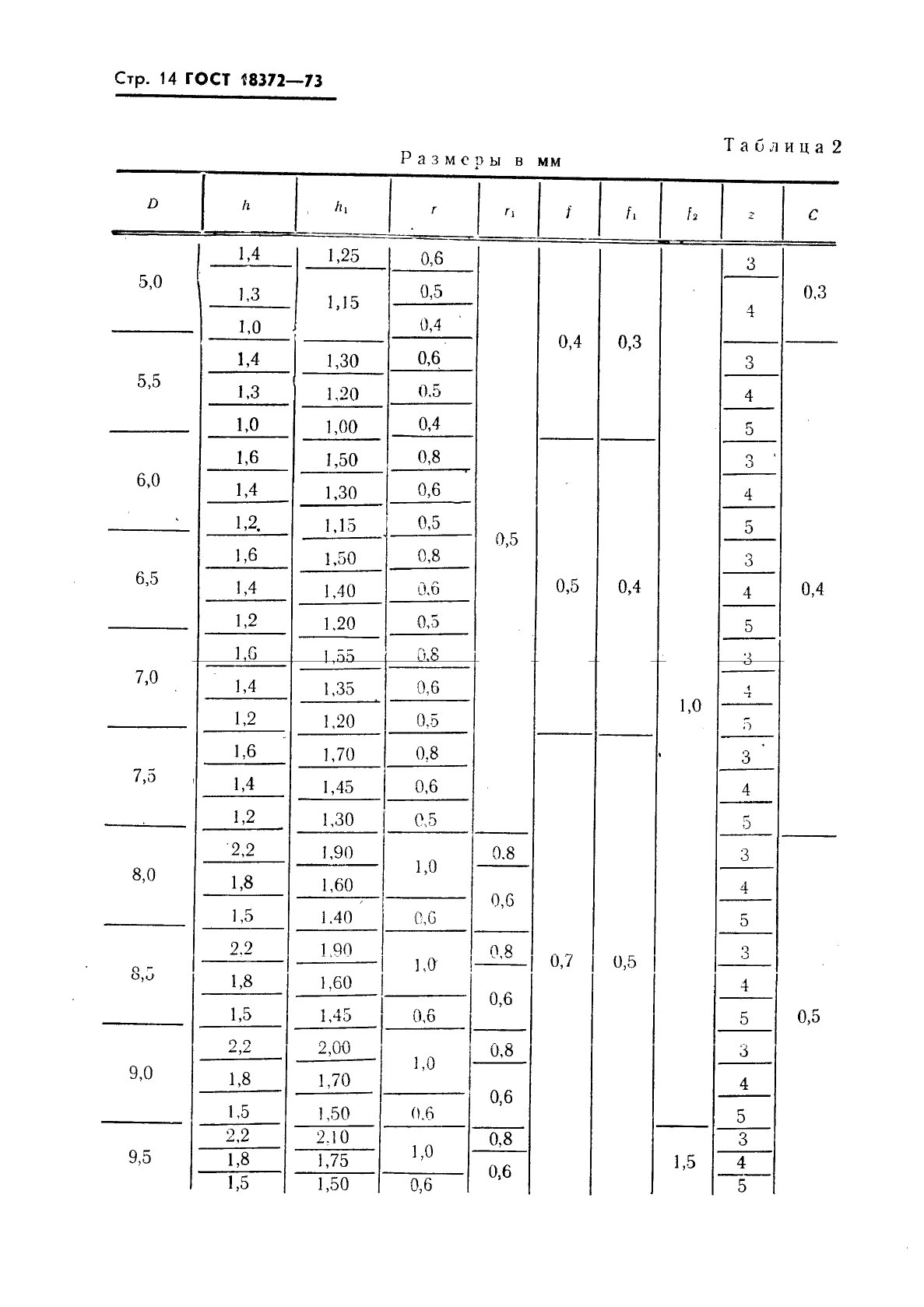 ГОСТ 18372-73,  15.