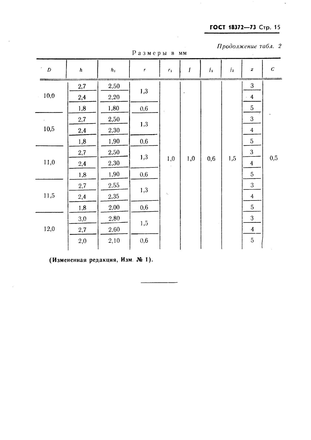 ГОСТ 18372-73,  16.