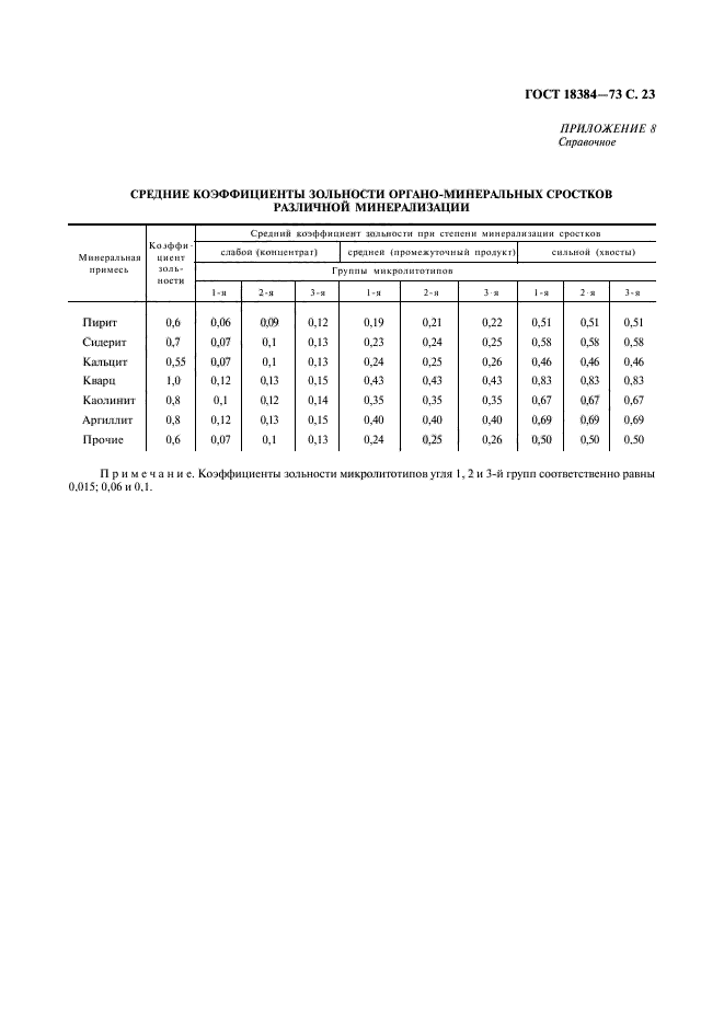 ГОСТ 18384-73,  24.