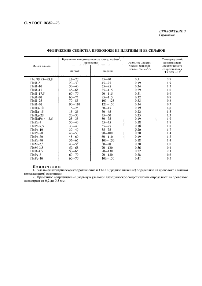 ГОСТ 18389-73,  10.