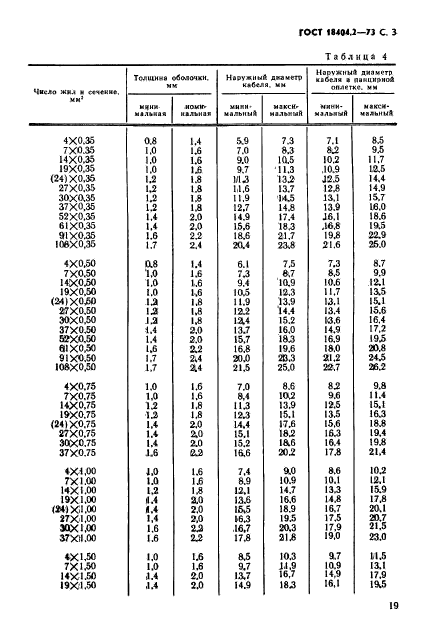 ГОСТ 18404.2-73,  3.