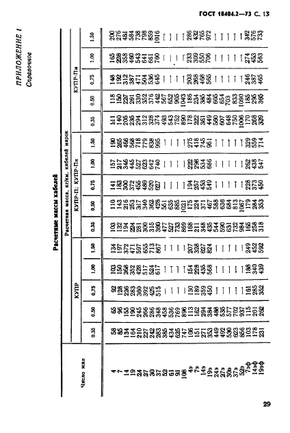 ГОСТ 18404.2-73,  13.