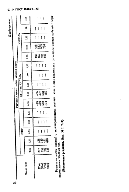 ГОСТ 18404.2-73,  14.