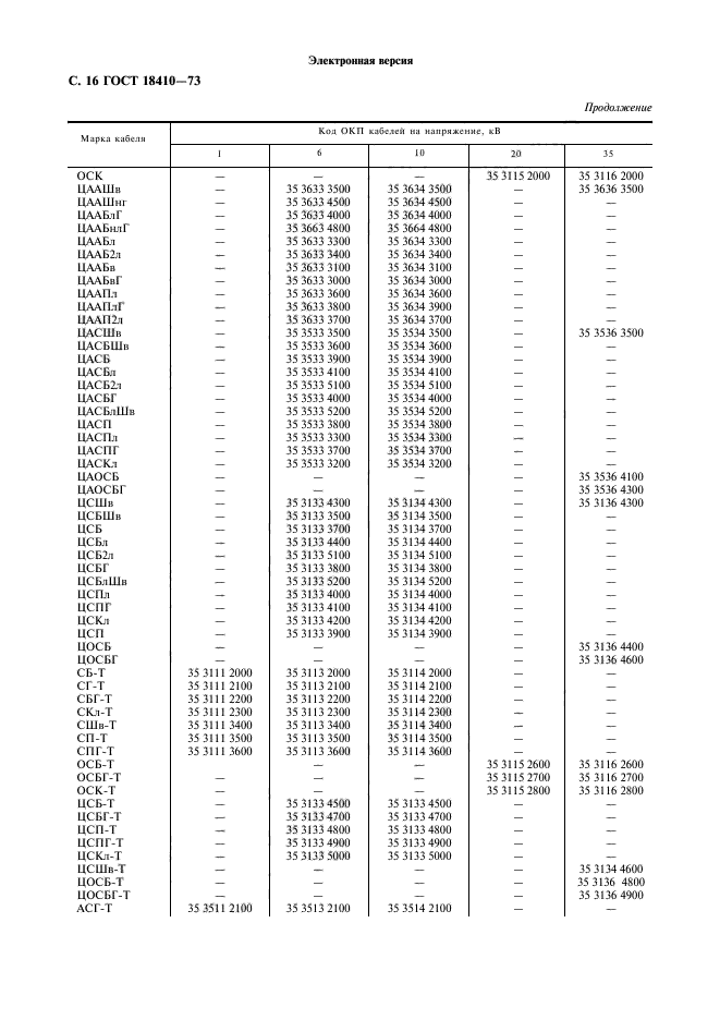 ГОСТ 18410-73,  18.