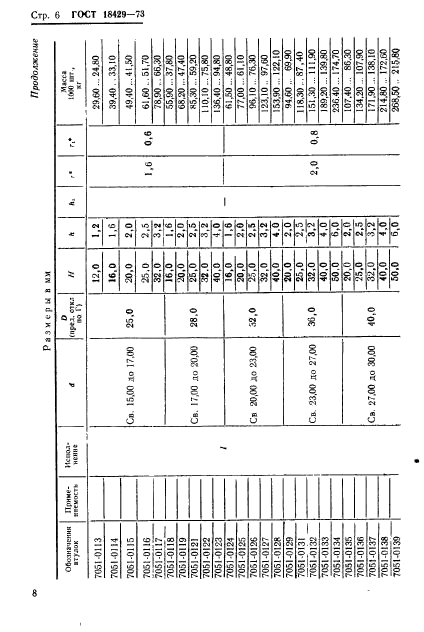 ГОСТ 18429-73,  10.