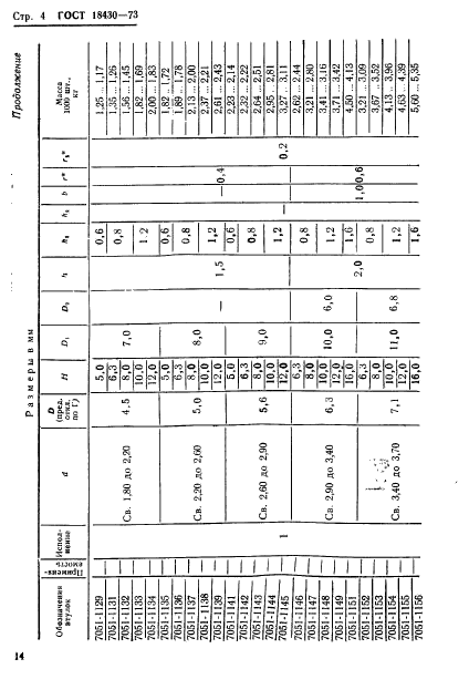 ГОСТ 18430-73,  4.