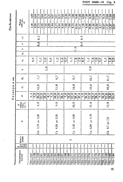 ГОСТ 18430-73,  5.