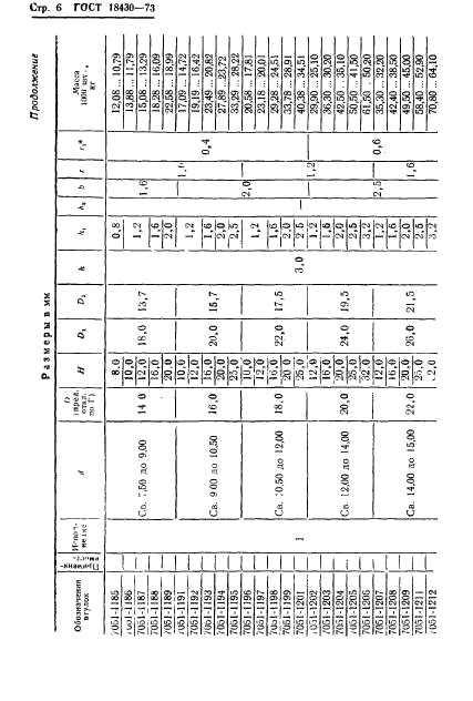 ГОСТ 18430-73,  6.